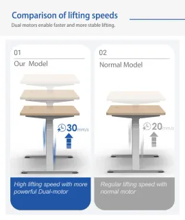  2-Legs / 3-Stage Electric Height Adjustable Desk Frame